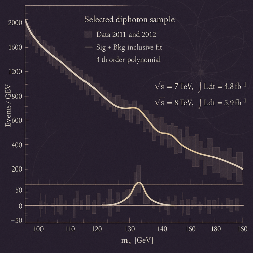 HiggsDataAnalysis